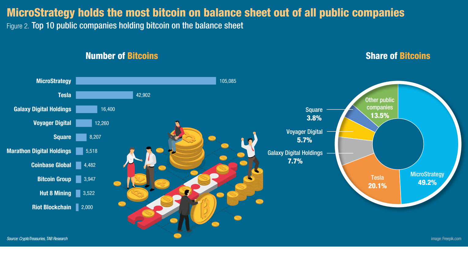 which government owns the most bitcoin